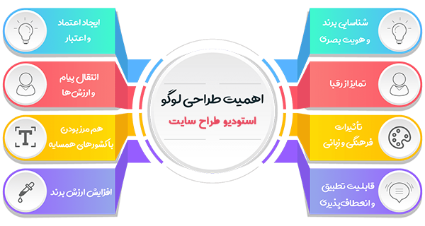 نکات طراحی لوگو